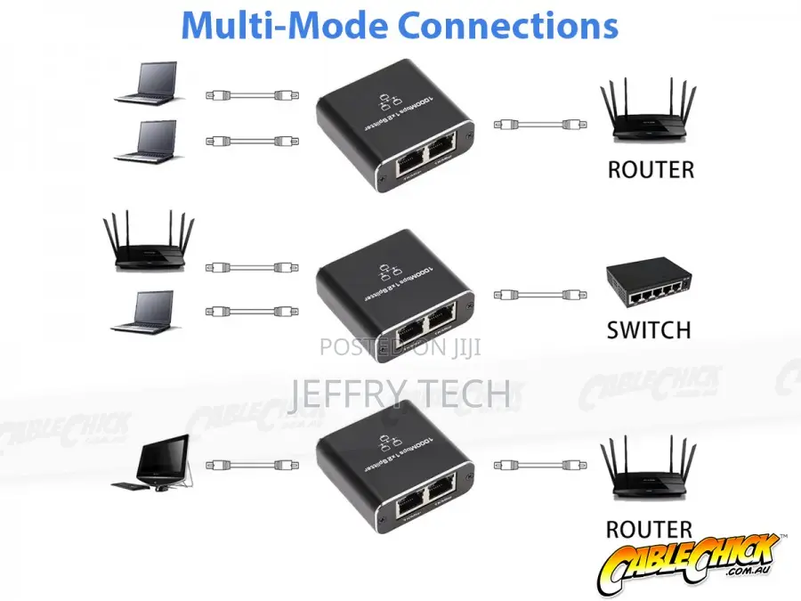 2-Port Mini Gigabit Ethernet Switch - Rj45 Splitter (Pc Network Switch