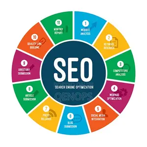 Search Engine Optimization