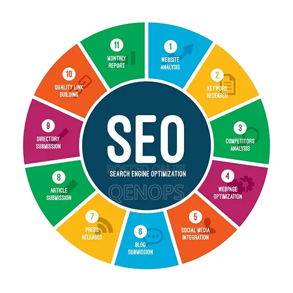 Search Engine Optimization