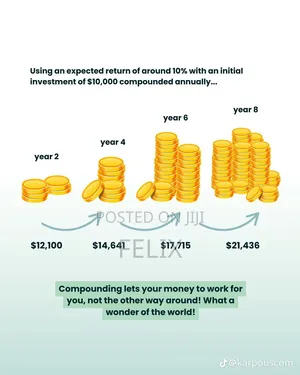 Enjoy Compounding Interest With MMF