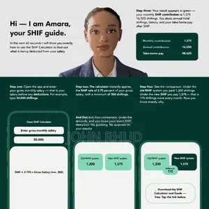 Shif Free Calculation and Full Guide