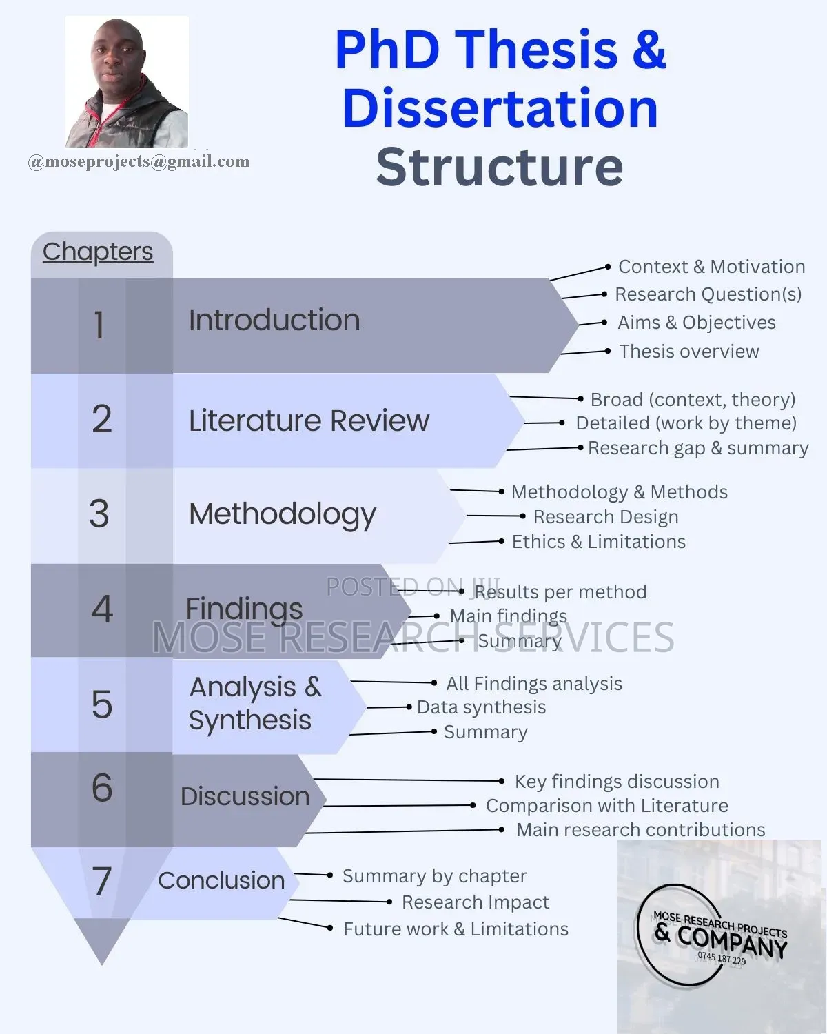 Academic Business Plans/Coroprate,Tender Documentations,Thesis,Wba,Cat