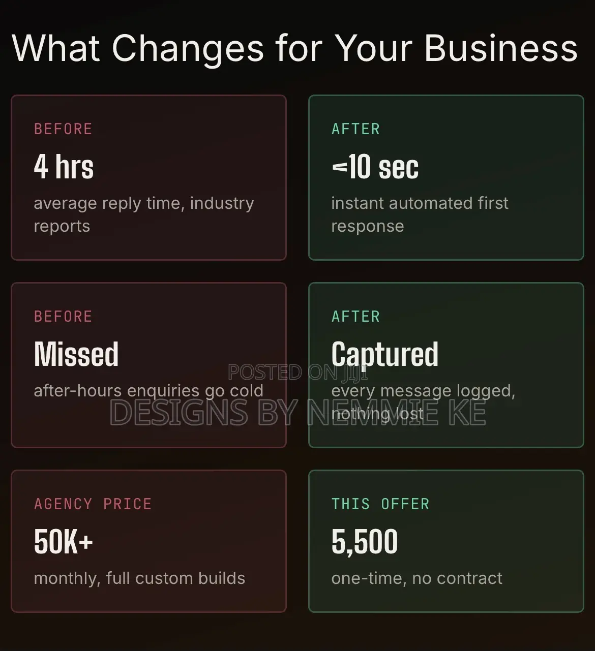 Whatsapp Auto-Reply Setup for Business — Never Miss a Customer Message