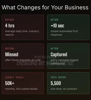 Whatsapp Auto-Reply Setup for Business — Never Miss a Customer Message