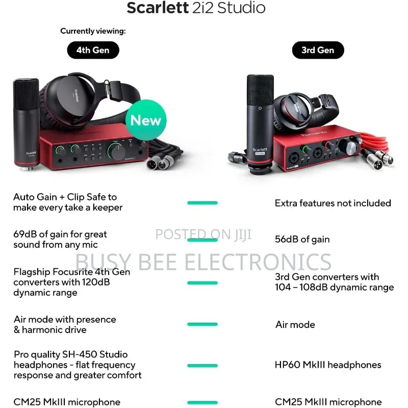 Professional 2i2 Studio 4th Gen Usb Audio Interface Bundle