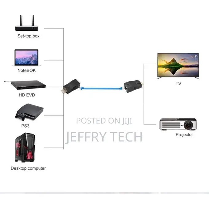 Rj45/Lan Ethernet to Hdmi Extender - Black