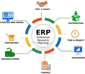 Erp Development
