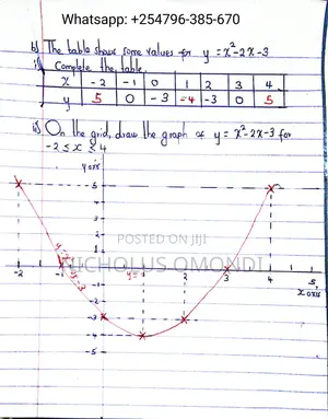 Mathematics and Physics Online Tuition