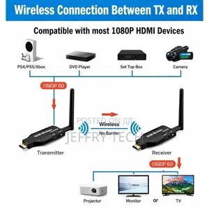 Wireless Hdmi Transmitter Receiver 50m Range - 1080p Full Hd, Plug