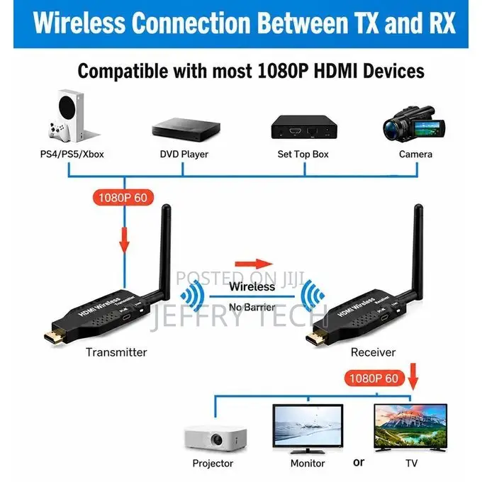 Wireless Hdmi Transmitter Receiver 50m Range - 1080p Full Hd, Plug