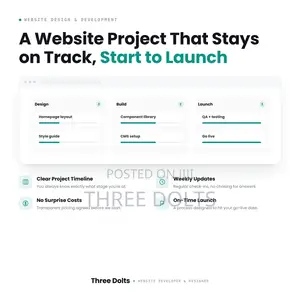 Reliable Website Development Process – On-Time Web Design Delivery