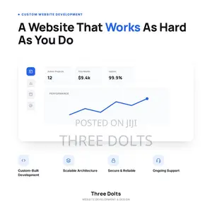Custom Website Development Company | Built for Business Growth