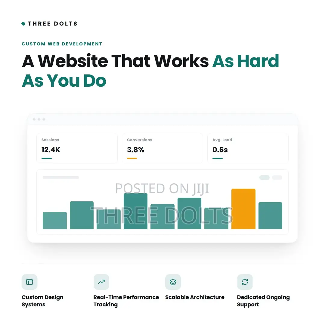 Custom Business Website Development | Scalable, Data-Driven Design