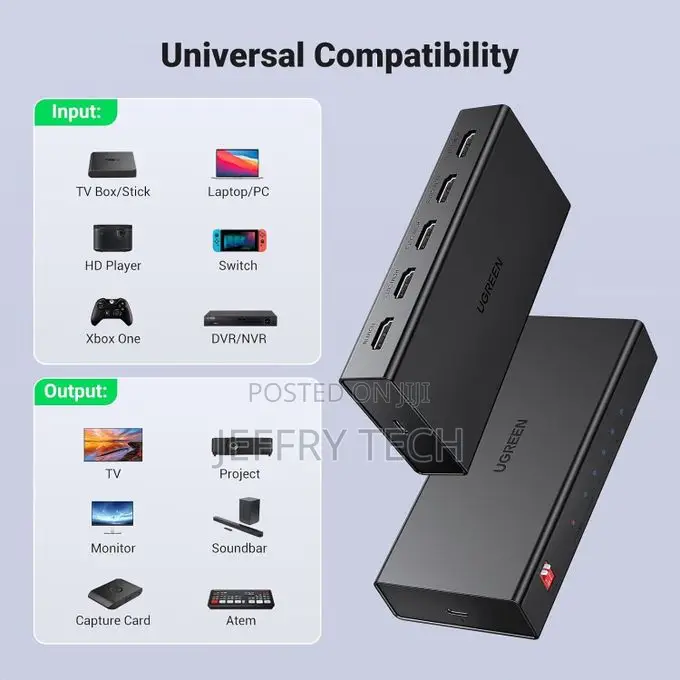 Ugreen Hdmi Splitter With One Input and Four Outputs