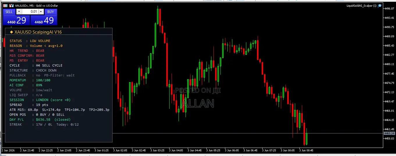 Xauusd Automated Trading Ai