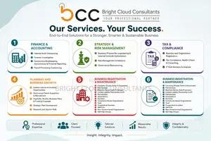Complete Business Solutions: Finance, Tax, Strategy Growth