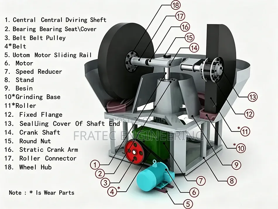 Ball Mill Gold Mining Machine
