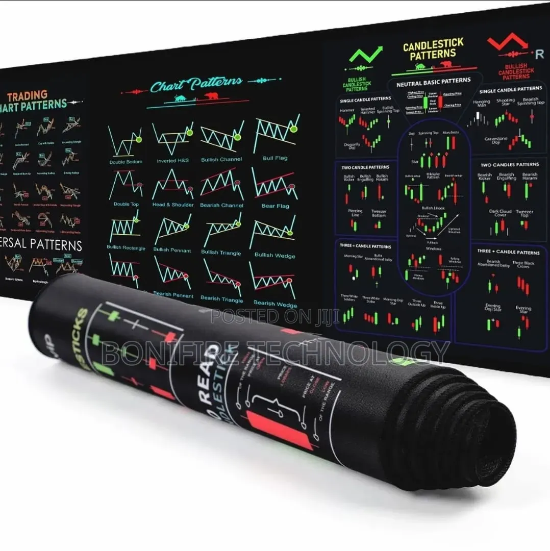 Forex Charts Mousepads Now Available