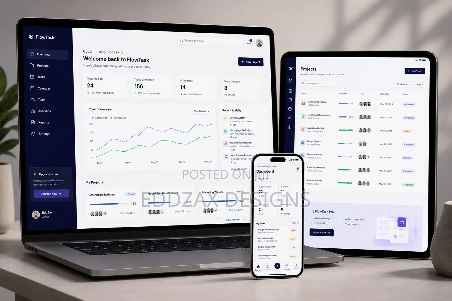 Custom Business Websites That Convert Customers